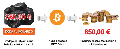 domeno registracija bitcoin